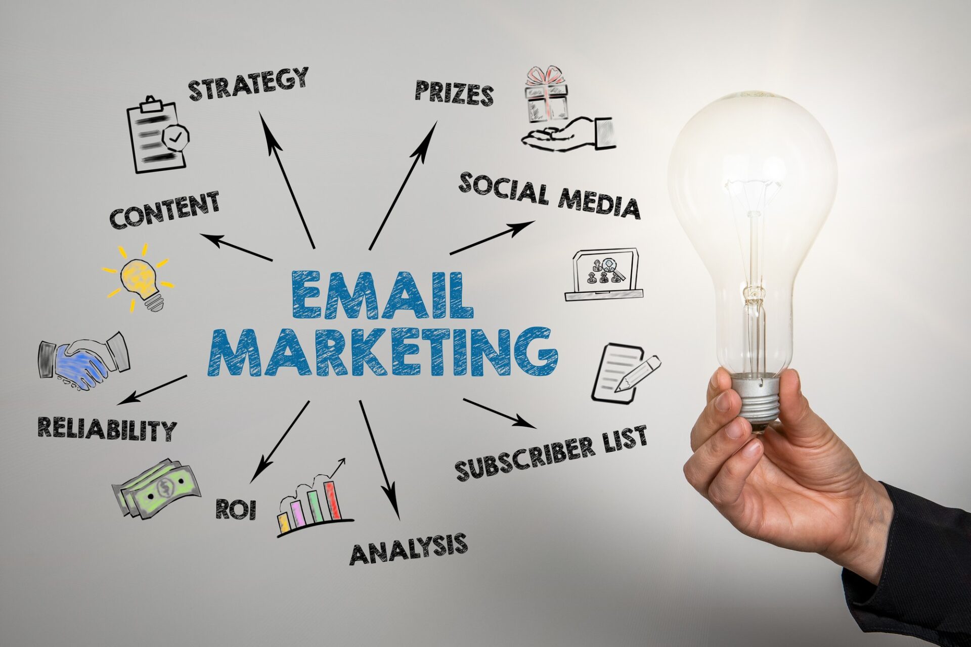 The Role of Email Marketing In Effective Digital Marketing Strategy