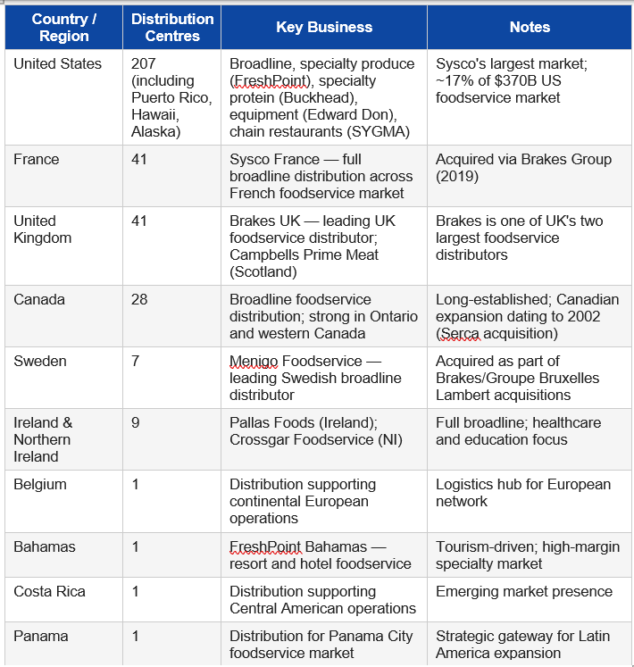 global footprint of Sysco