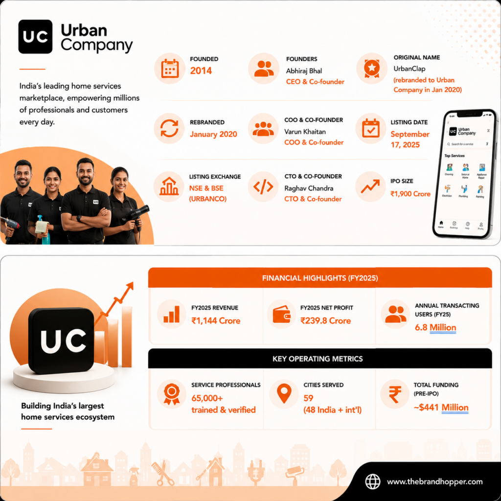 Urban Company at a Glance