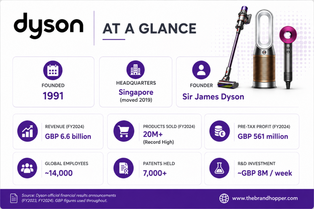 Dyson at a Glance