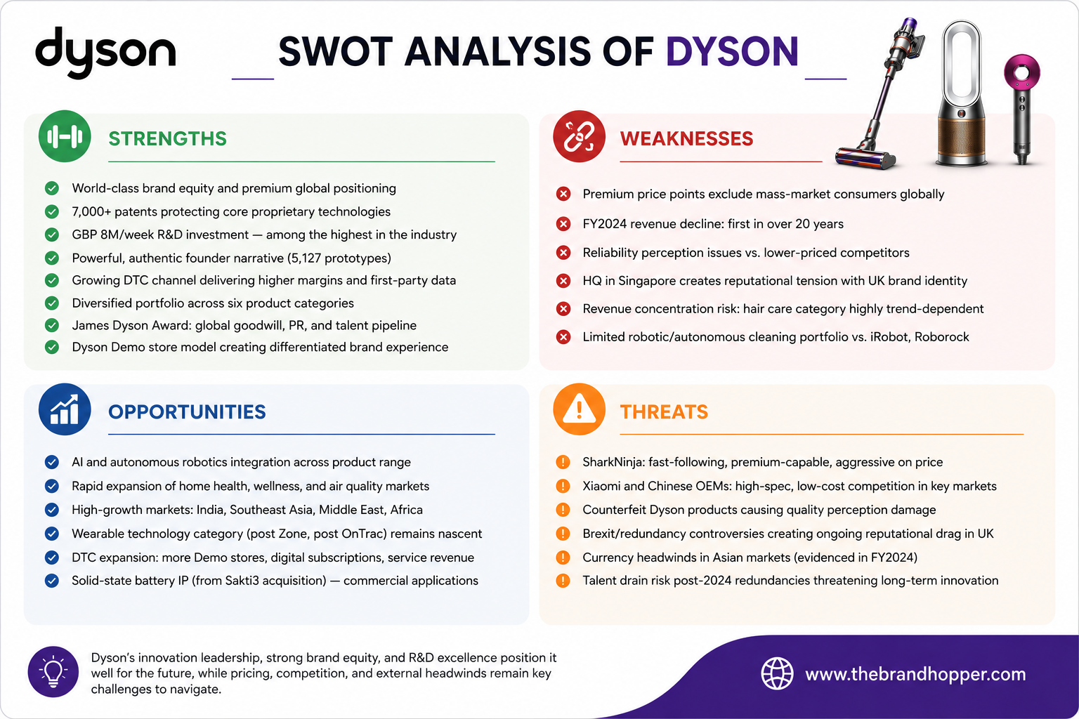 SWOT Analysis of Dyson