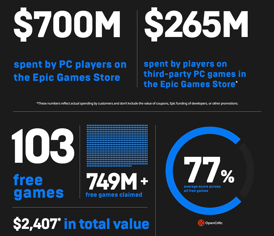 Epic Games Revenue Stream | The Brand Hopper