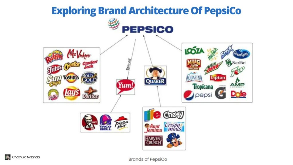 Product Differentiation of Pepsico