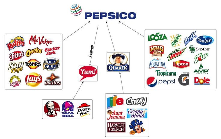 Pepsico Brands