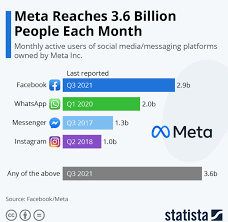 Meta Statistics | The Brand Hopper