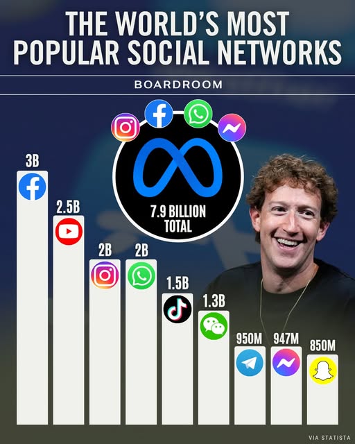 world's most popular social networks