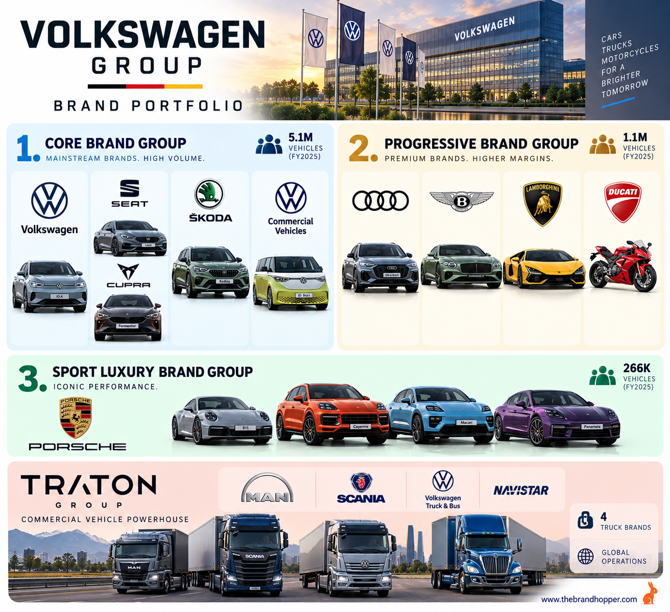 Brands Owned by Volkswagen Group
