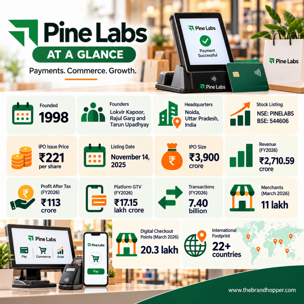 Pine Labs at a Glance
