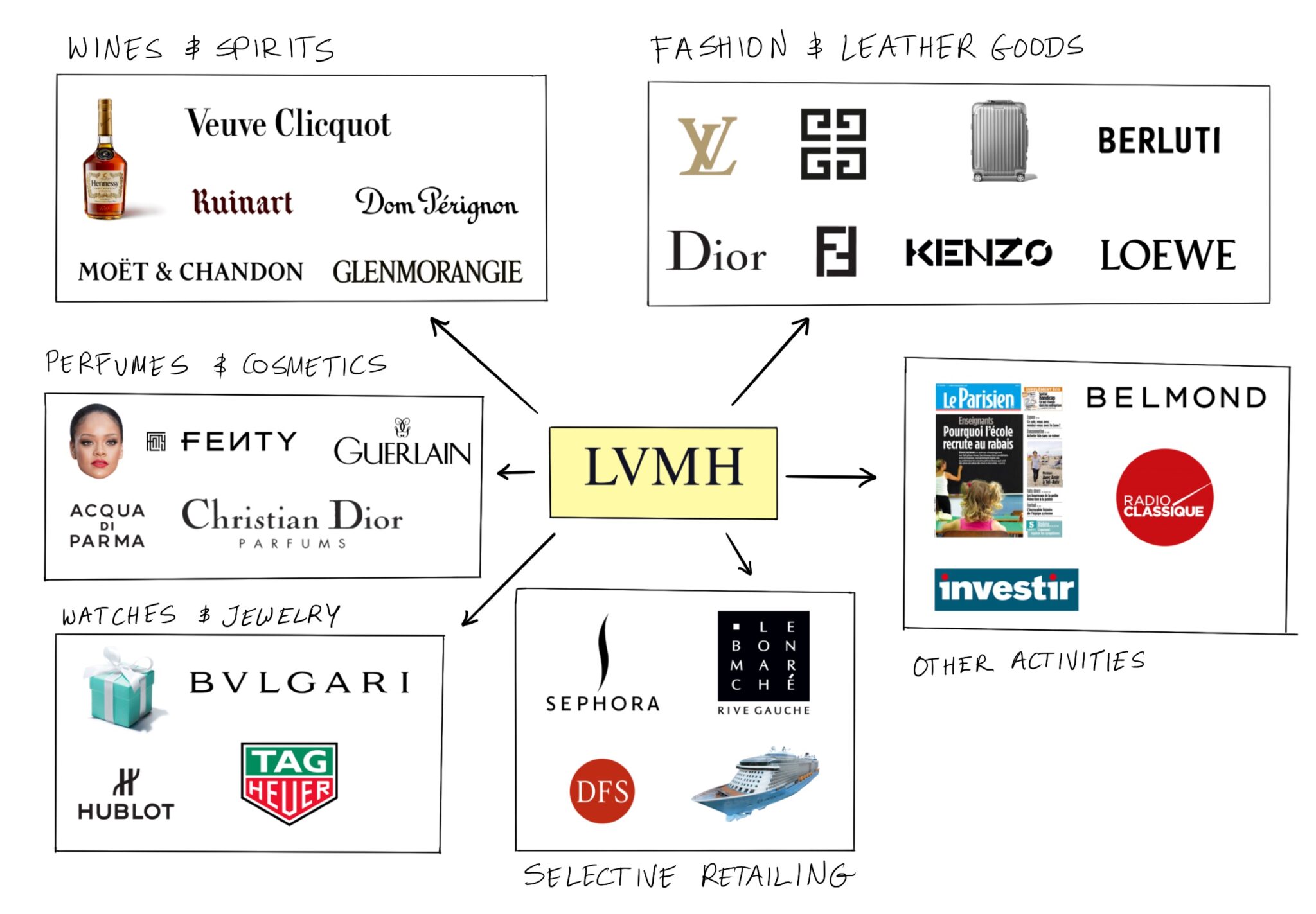 LVMH Exploring the Marketing Strategy Of Luxury Empire