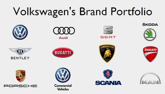 Brands owned by Volkswagen | The Brand Hopper