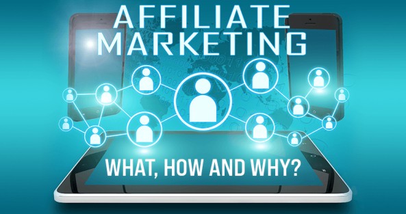 Affiliate Marketing – Meaning, Examples And Implementation Guide