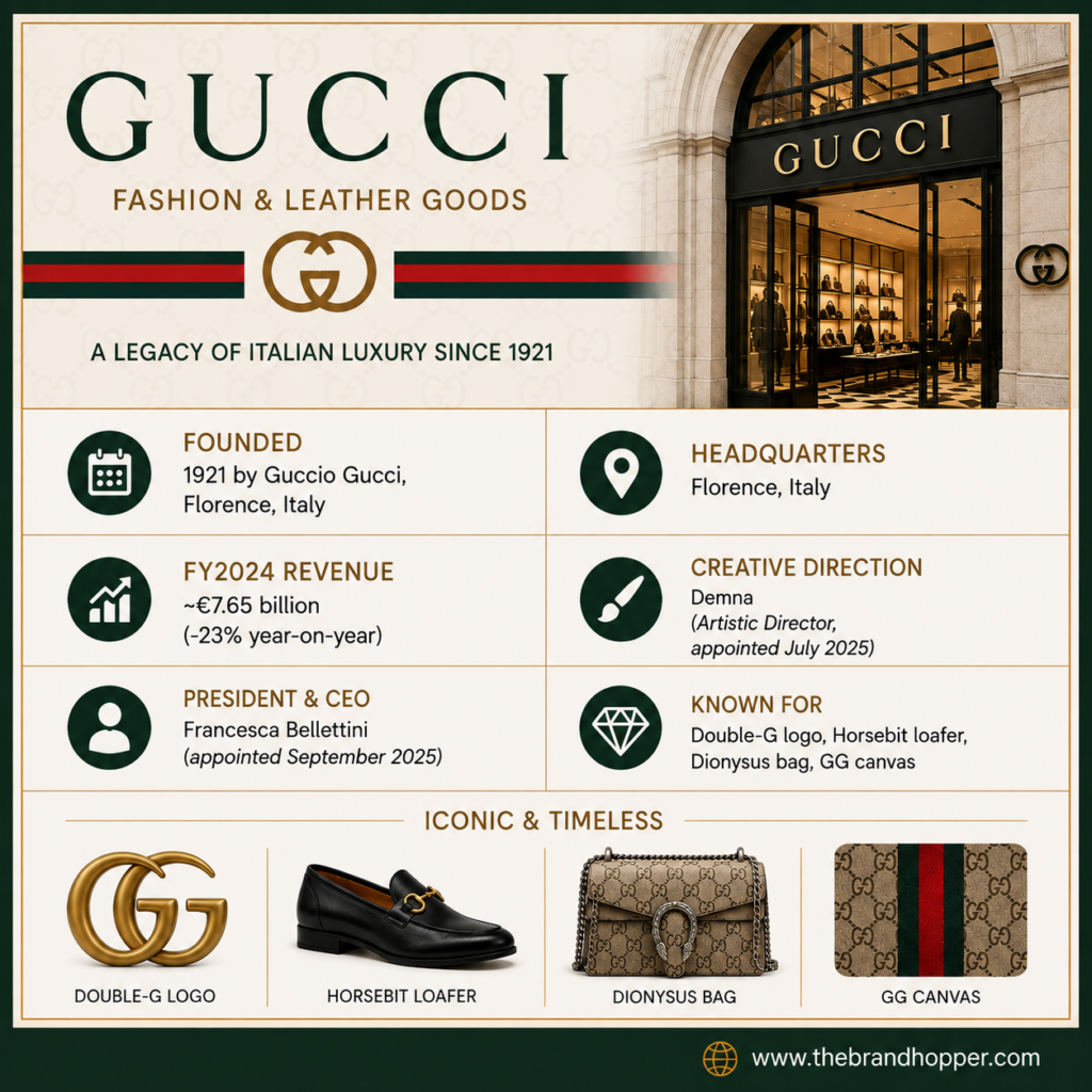 All about Gucci