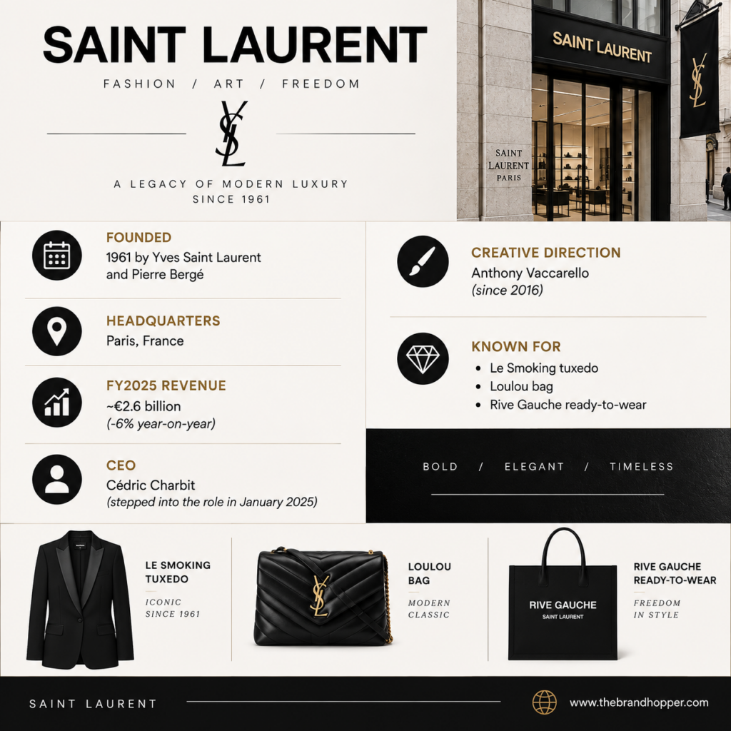 All about Saint Laurent