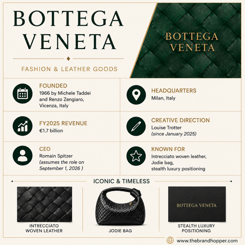 All about Bottega Veneta