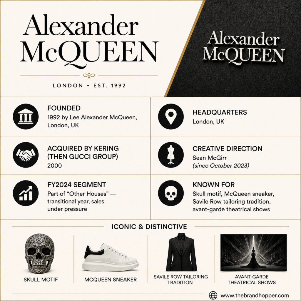 All about Alexander McQueen