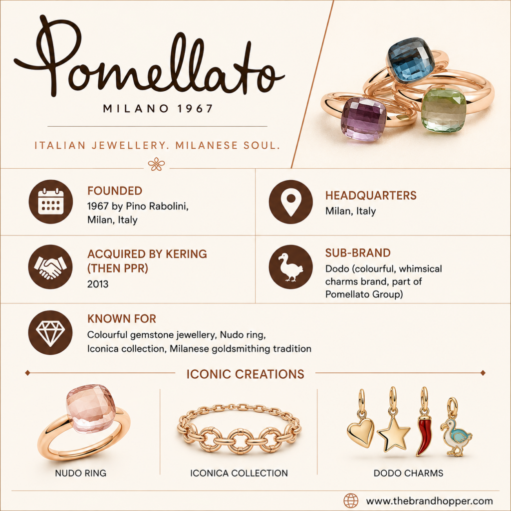 All about Pomellato