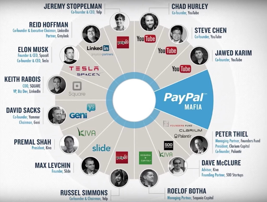 Paypal Mafia | The Brand Hopper