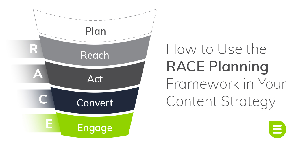 Concept | RACE Planning Framework in Digital Marketing