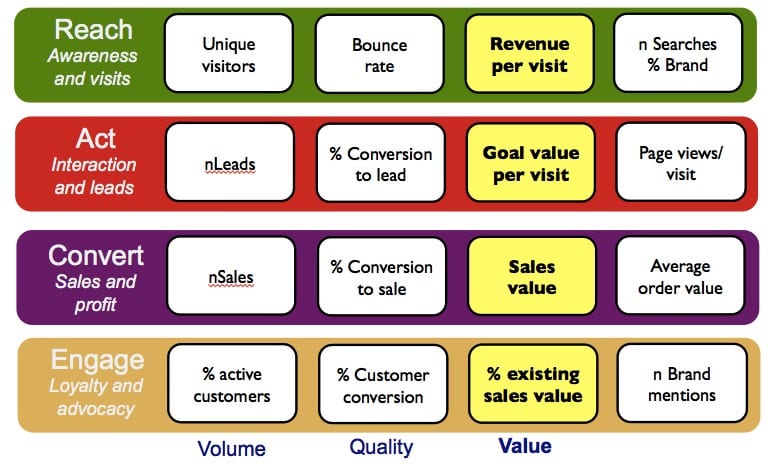 RACE Planning Framework in Digital Marketing | The Brand Hopper