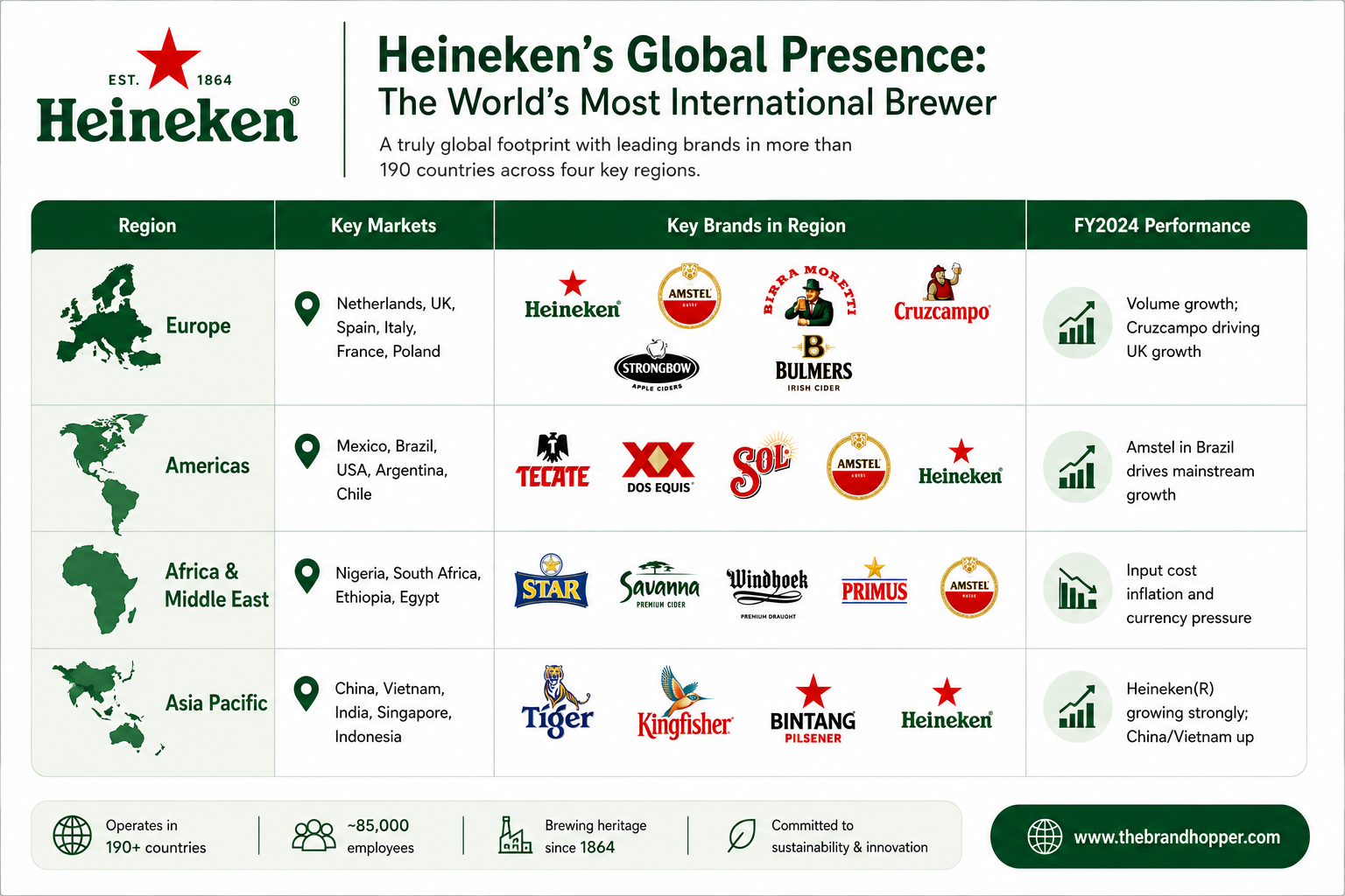 Heineken's Global Presence