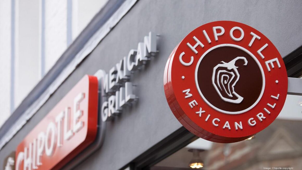 Brand Elements and Brand Strategies of Chipotle