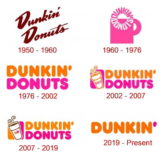 Dunkin Donuts Logo History | The Brand Hopper