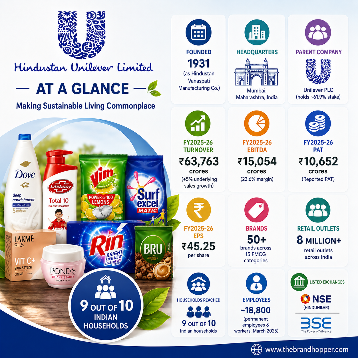 HUL Overview at a Glance