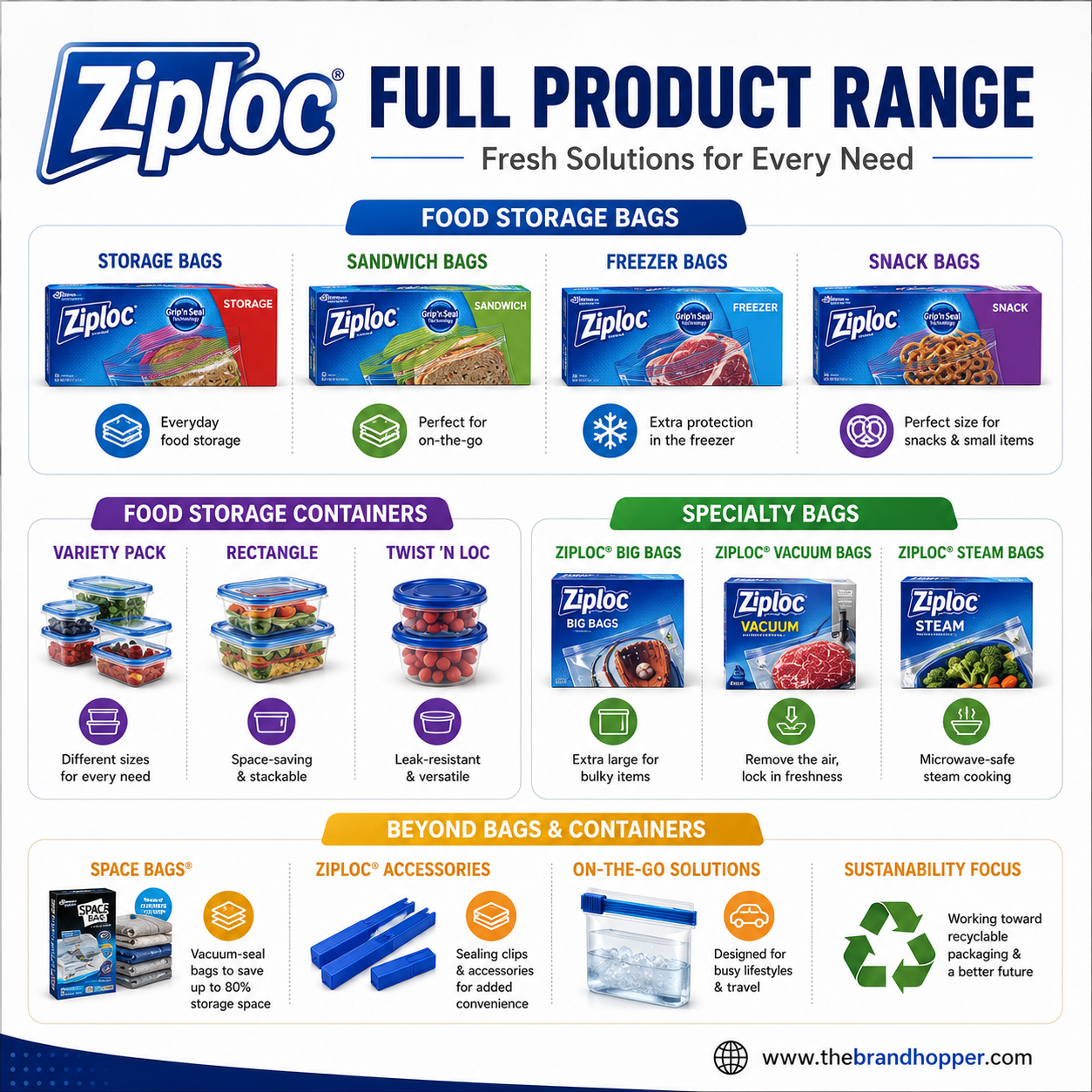 Ziploc Full Product Range