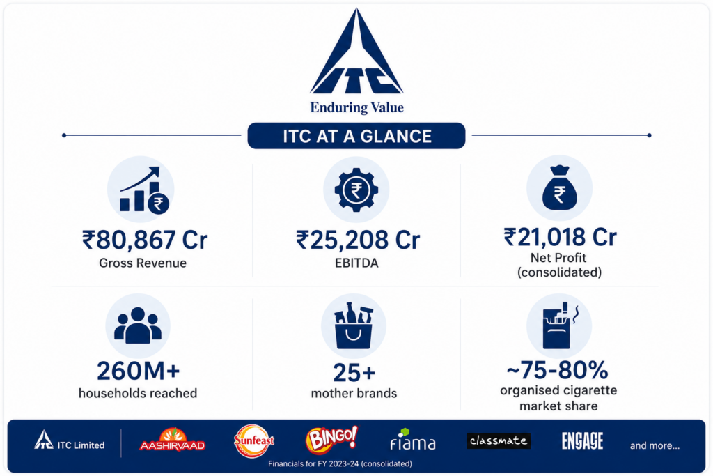 ITC's Profile