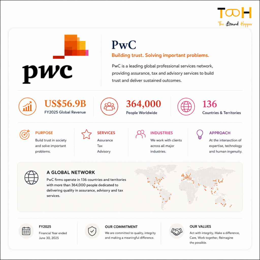 PwC Profile Card