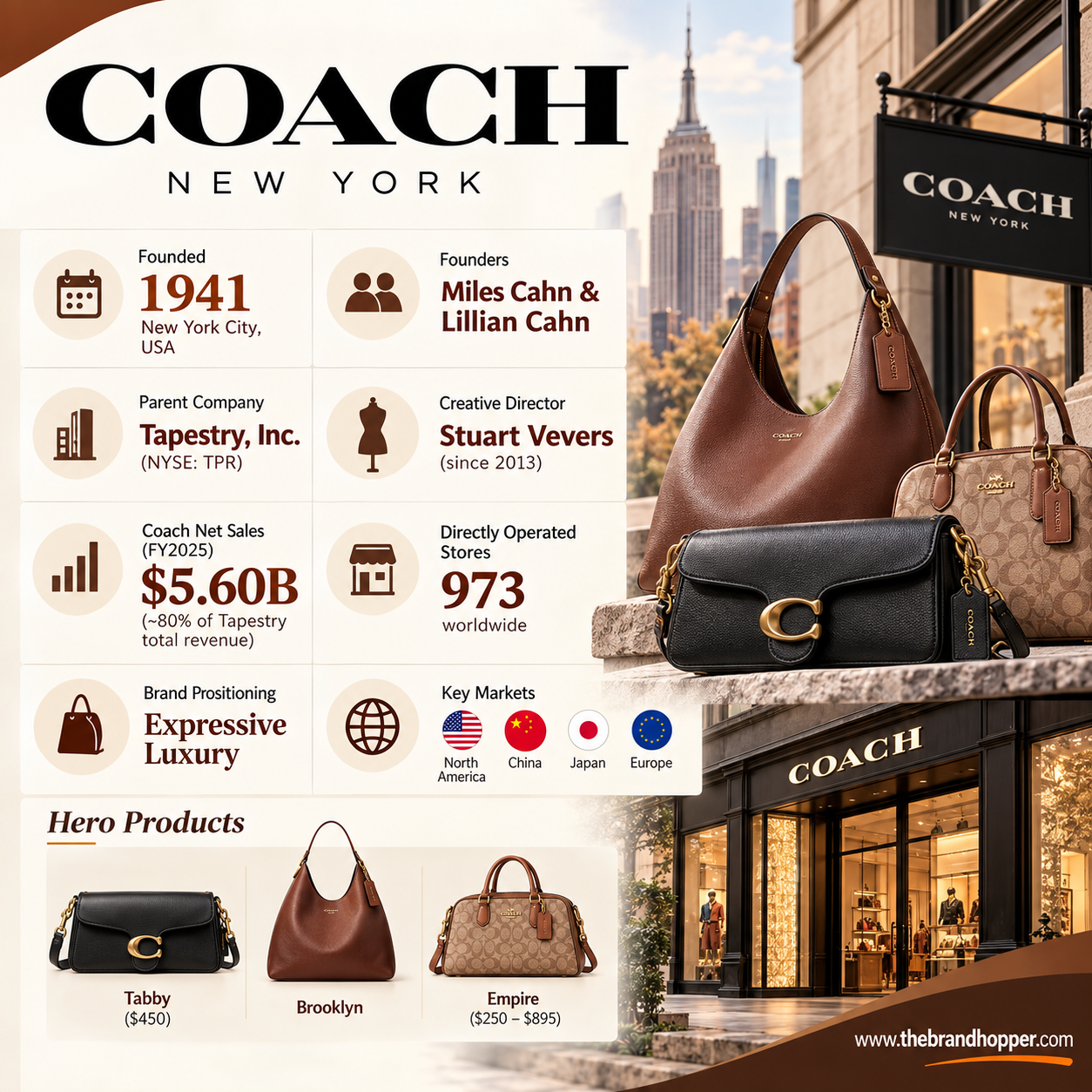 Coach Overview