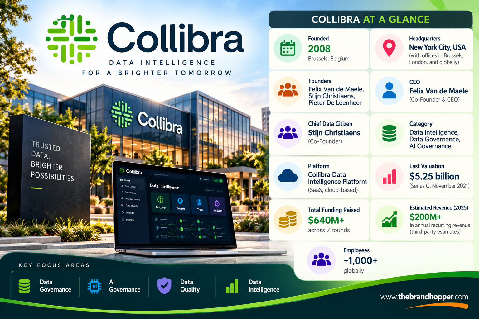 Collibra Overview