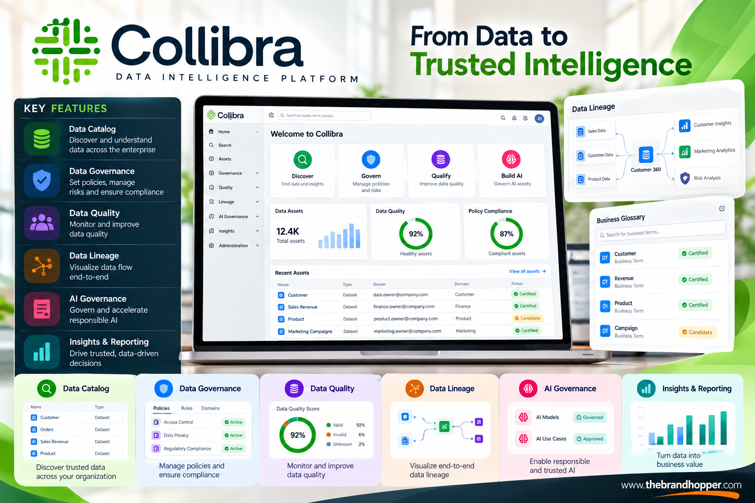 Collibra Platform — Product Features & Interface Overview