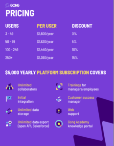 Gong Pricing Tiers | The Brand Hopper