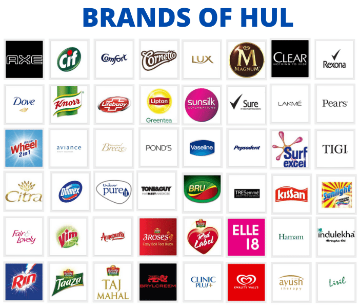 Brands of HUL | The Brand Hopper