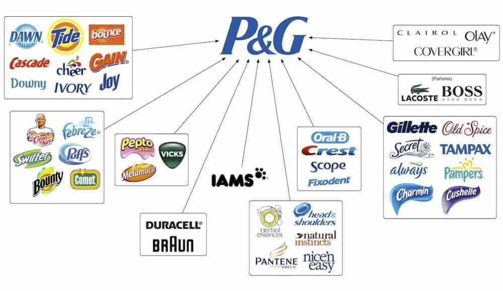 Brands of P&G | The Brand Hopper