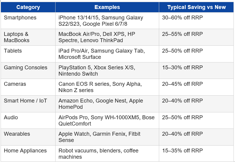 Product Categories of Back Market