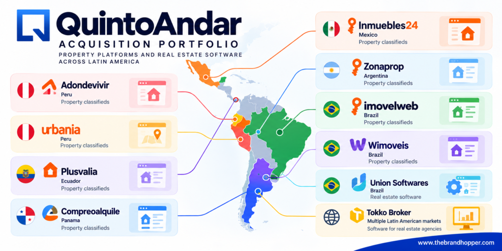 QuintoAndar’s portfolio announced as part of the acquisition