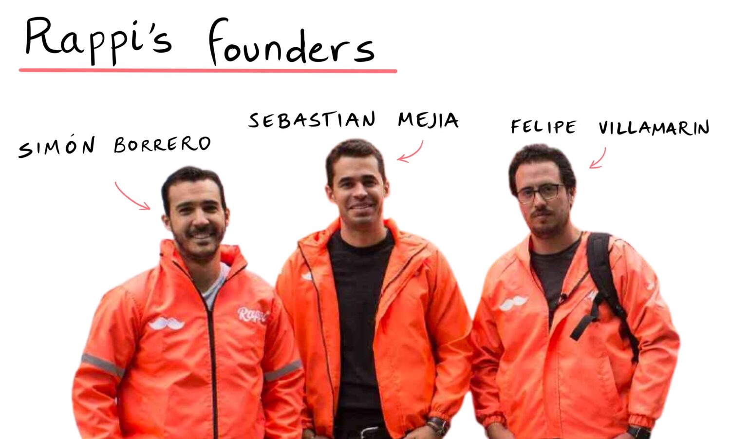 Yenderson Rappi Rappi - Founders, Business Model, Revenue Streams, Funding