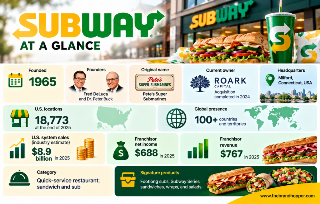Subway at a Glance