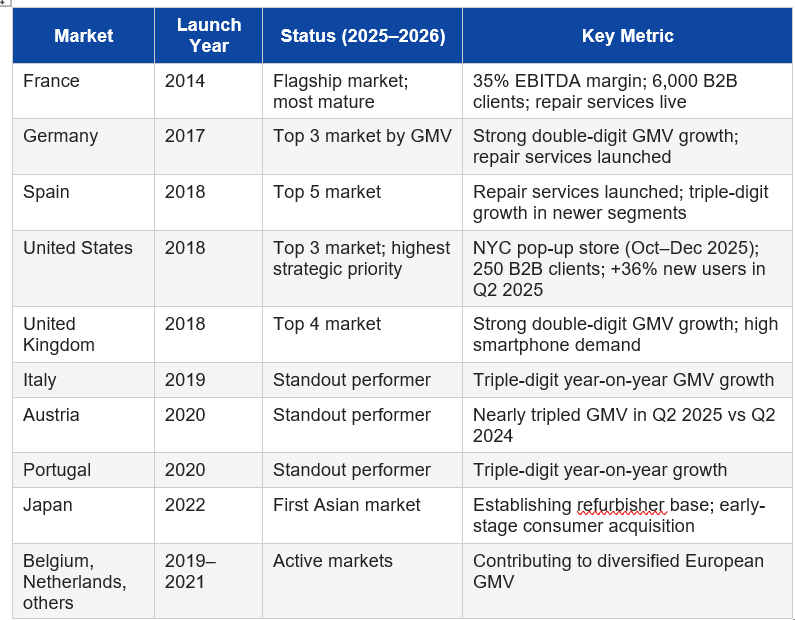 back market gloabl footprint