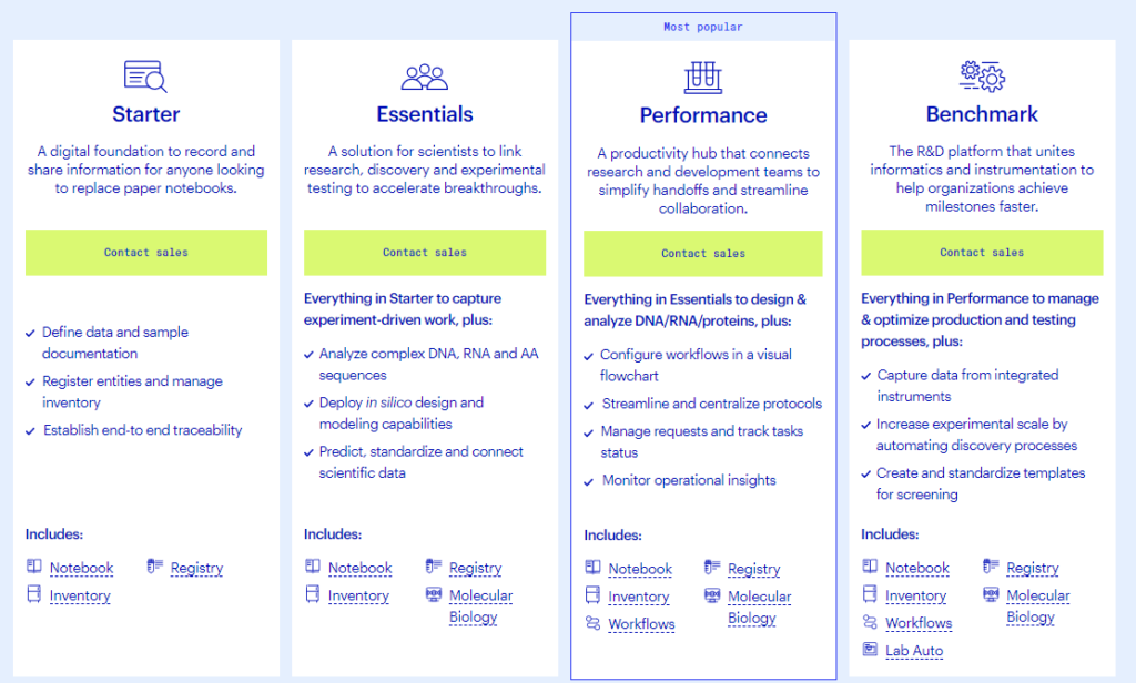 Benchling Subscription Tiers | The Brand Hopper