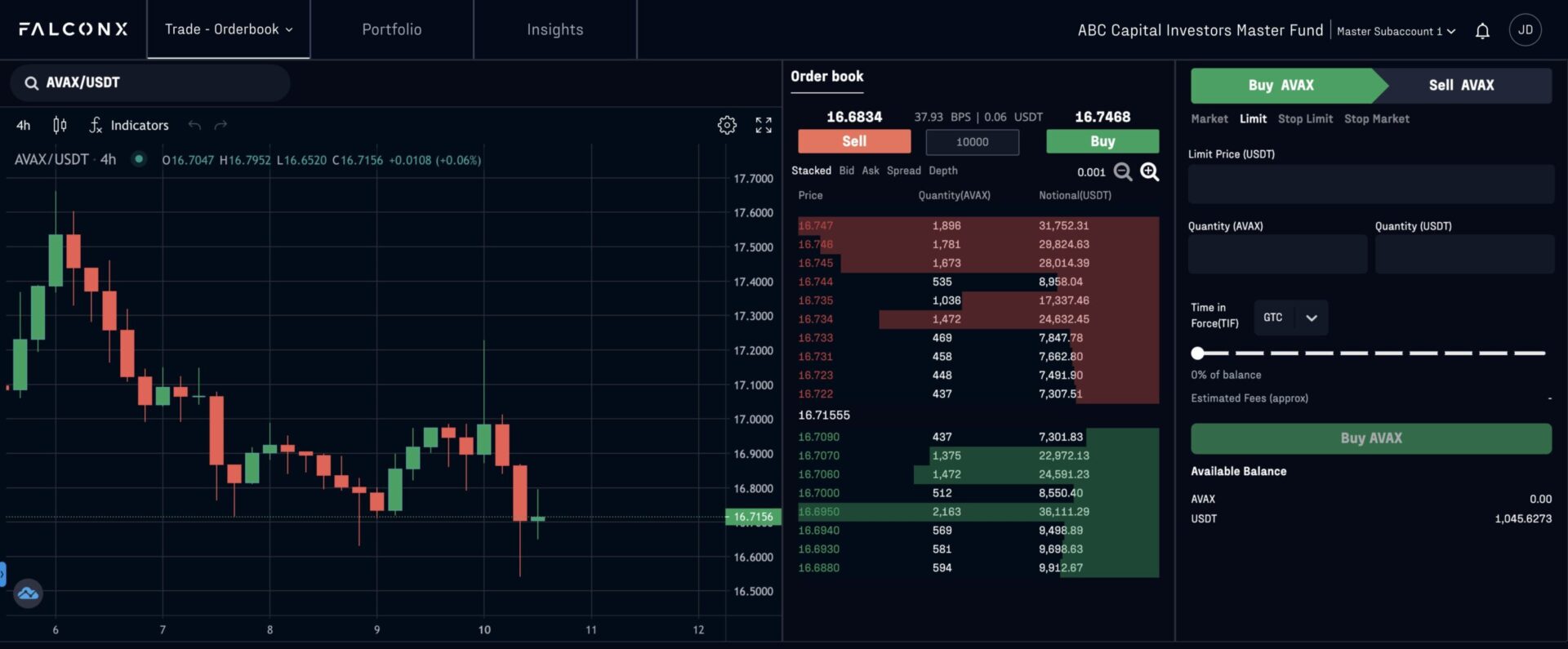 FalconX Founder, Products, Business & Revenue Model, Growth