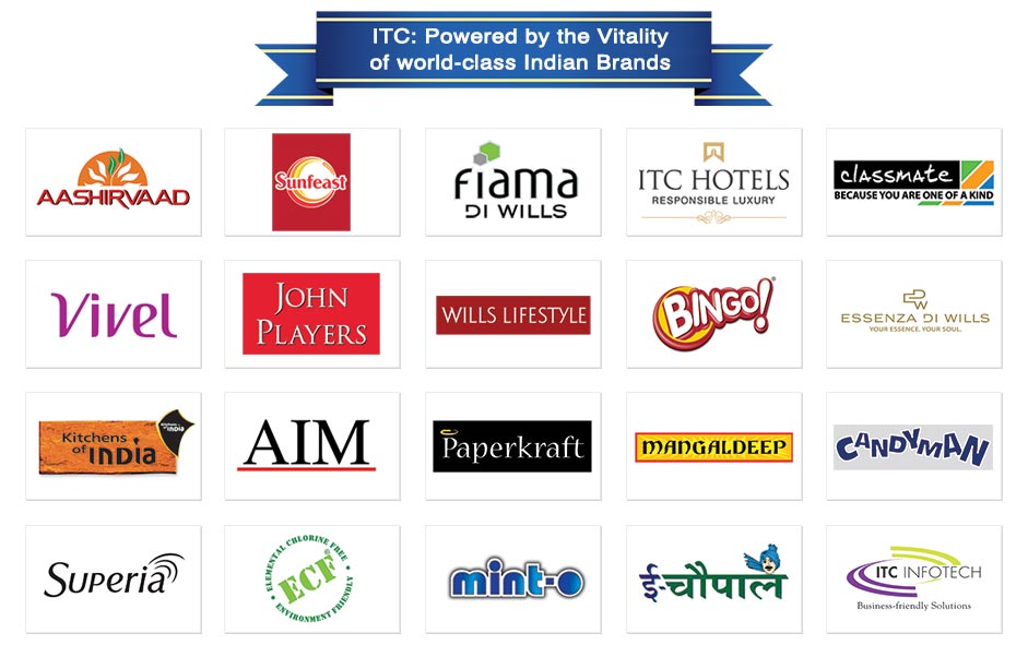 Brands of ITC Limited | The Brand Hopper