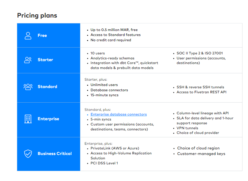 FiveTran Tier Based Pricing | The Brand Hopper