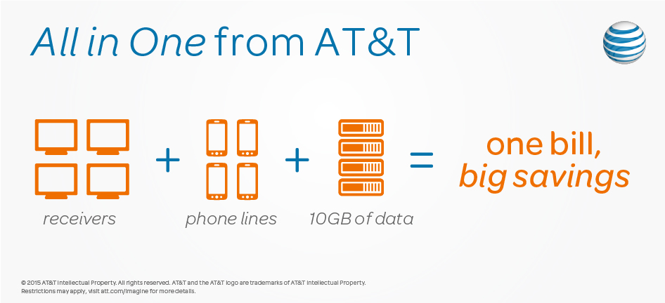 AT&T Bundles