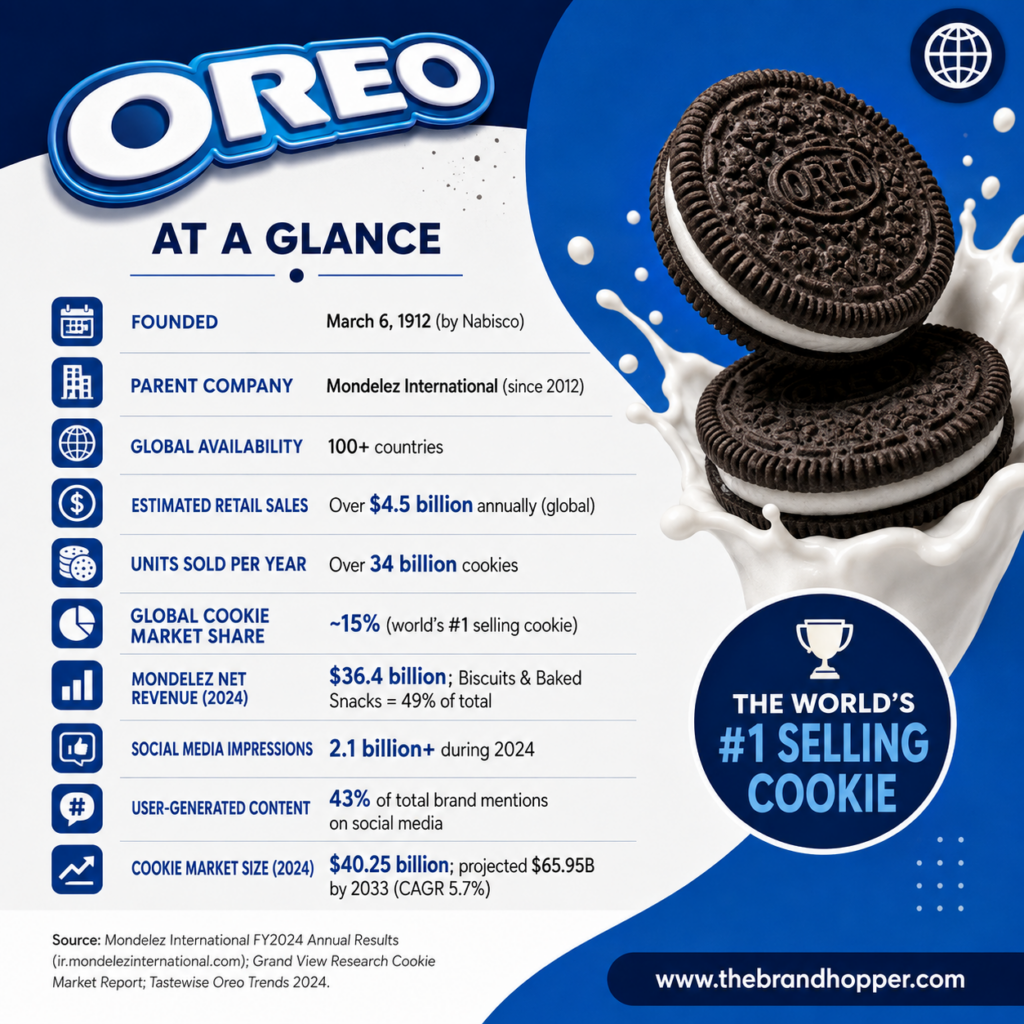 Oreo at a Glance