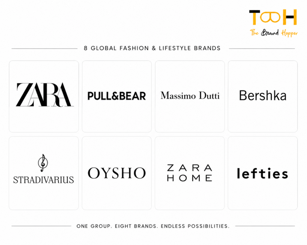 Brand Portfolio of Inditex