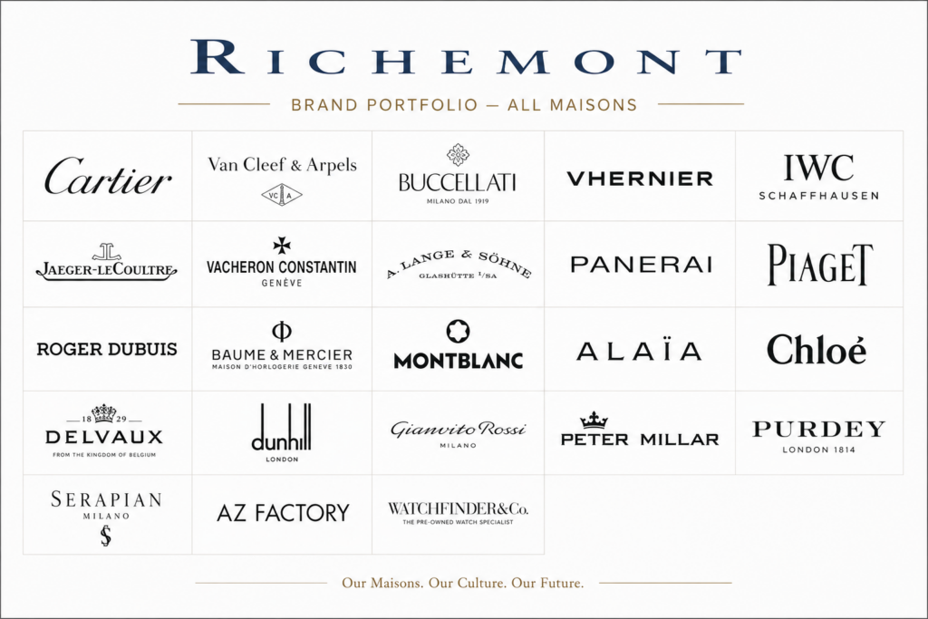 Richemont's Brand Portfolio