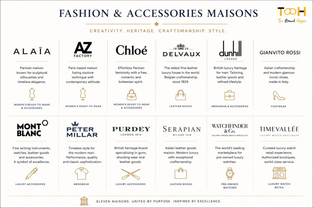 Brands under the Fashion & Accessories Maisons of Richemont Group